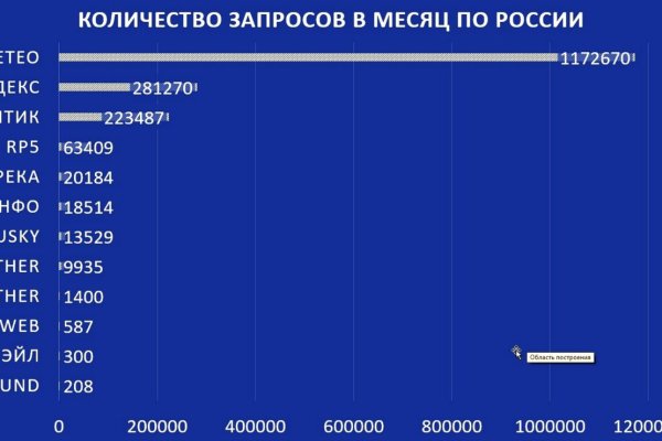 Актуальные ссылки кракен 2025